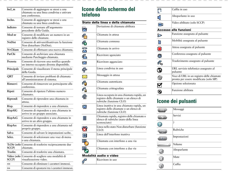 Consente di modificare un numero in un registro delle chiamate. Consente di attivare/disattivare la funzione Non disturbare (NoDist). Consente di effettuare una nuova chiamata.