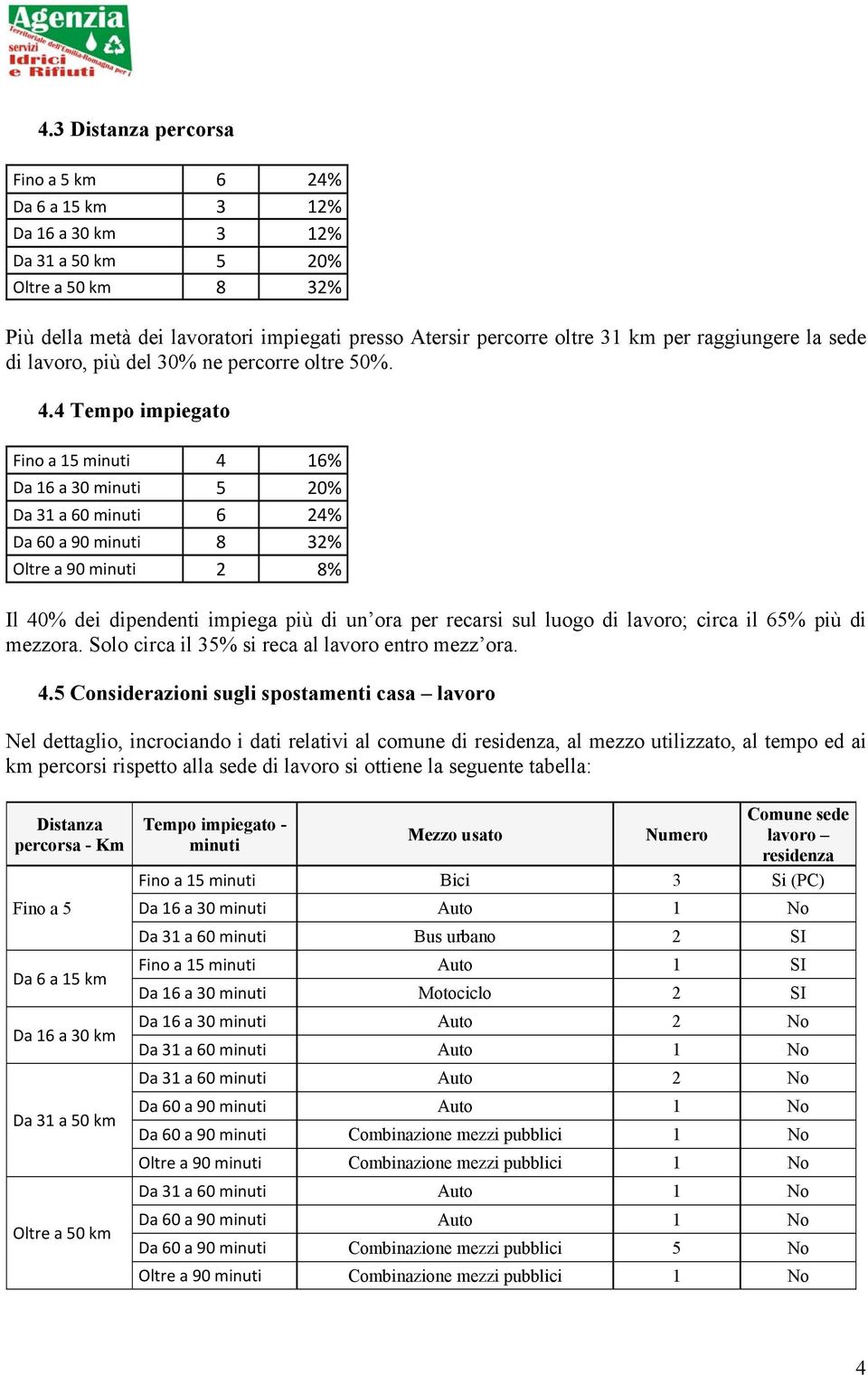 4 Tempo impiegato Fino a 15 minuti 4 16% Da 16 a 30 minuti 5 20% Da 31 a 60 minuti 6 24% Da 60 a 90 minuti 8 32% Oltre a 90 minuti 2 8% Il 40% dei dipendenti impiega più di un ora per recarsi sul