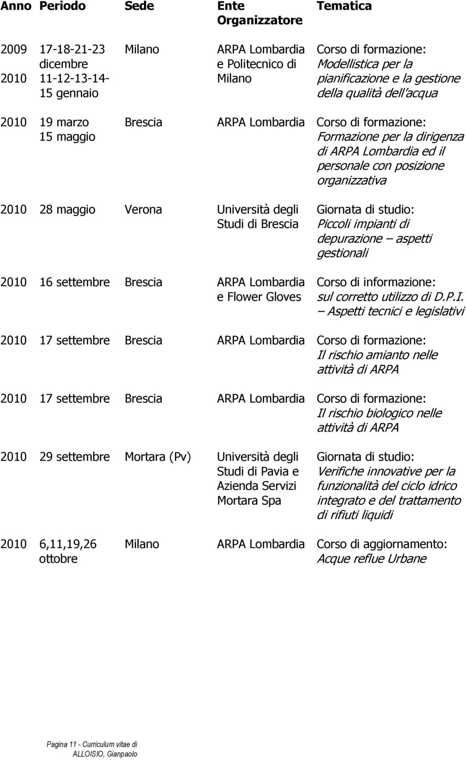 2010 16 settembre Brescia ARPA Lombardia e Flower Gloves Piccoli impianti di depurazione aspetti gestionali Corso di informazione: sul corretto utilizzo di D.P.I.