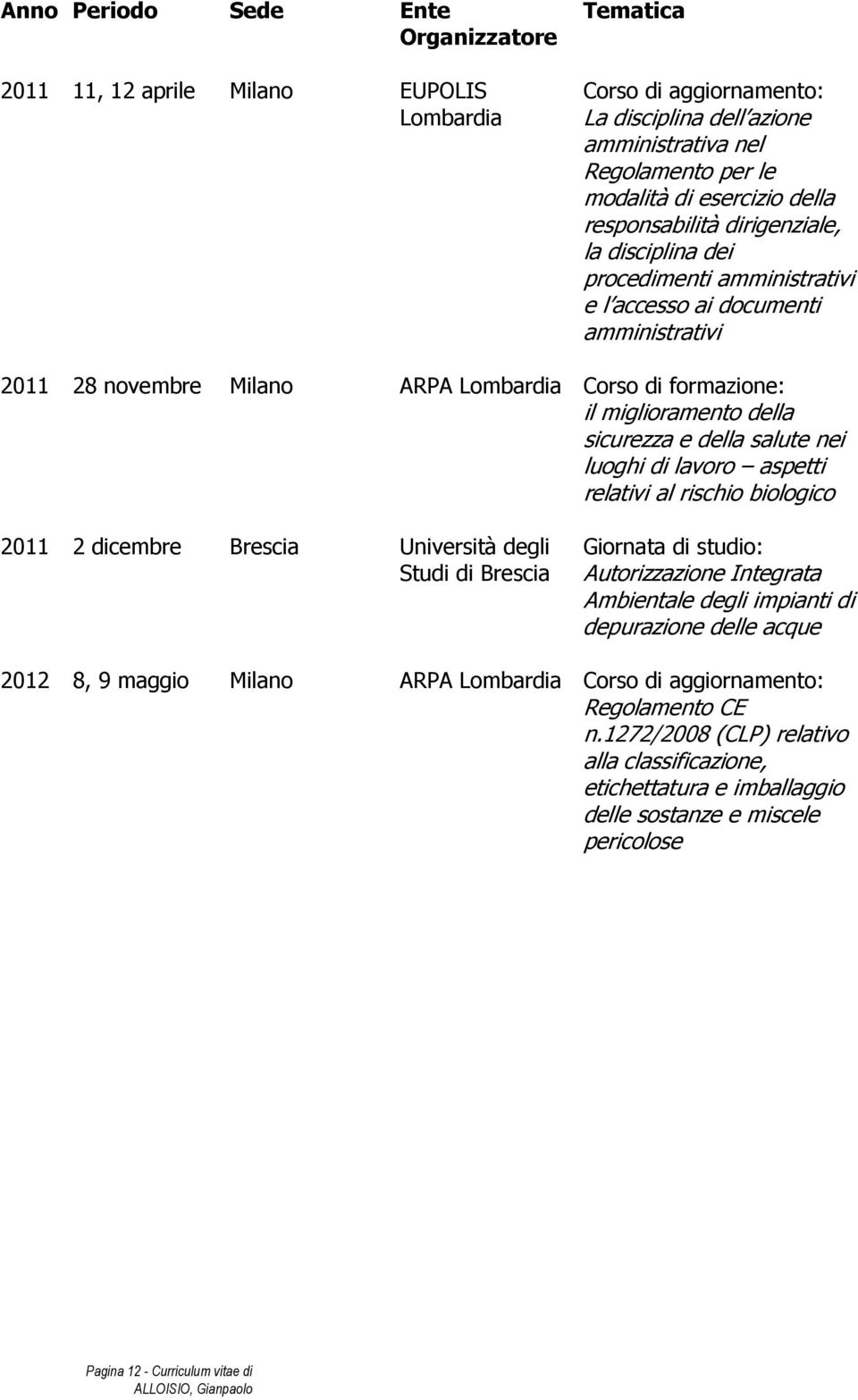 di lavoro aspetti relativi al rischio biologico 2011 2 dicembre Brescia Università degli Studi di Brescia Autorizzazione Integrata Ambientale degli impianti di depurazione delle acque 2012 8, 9