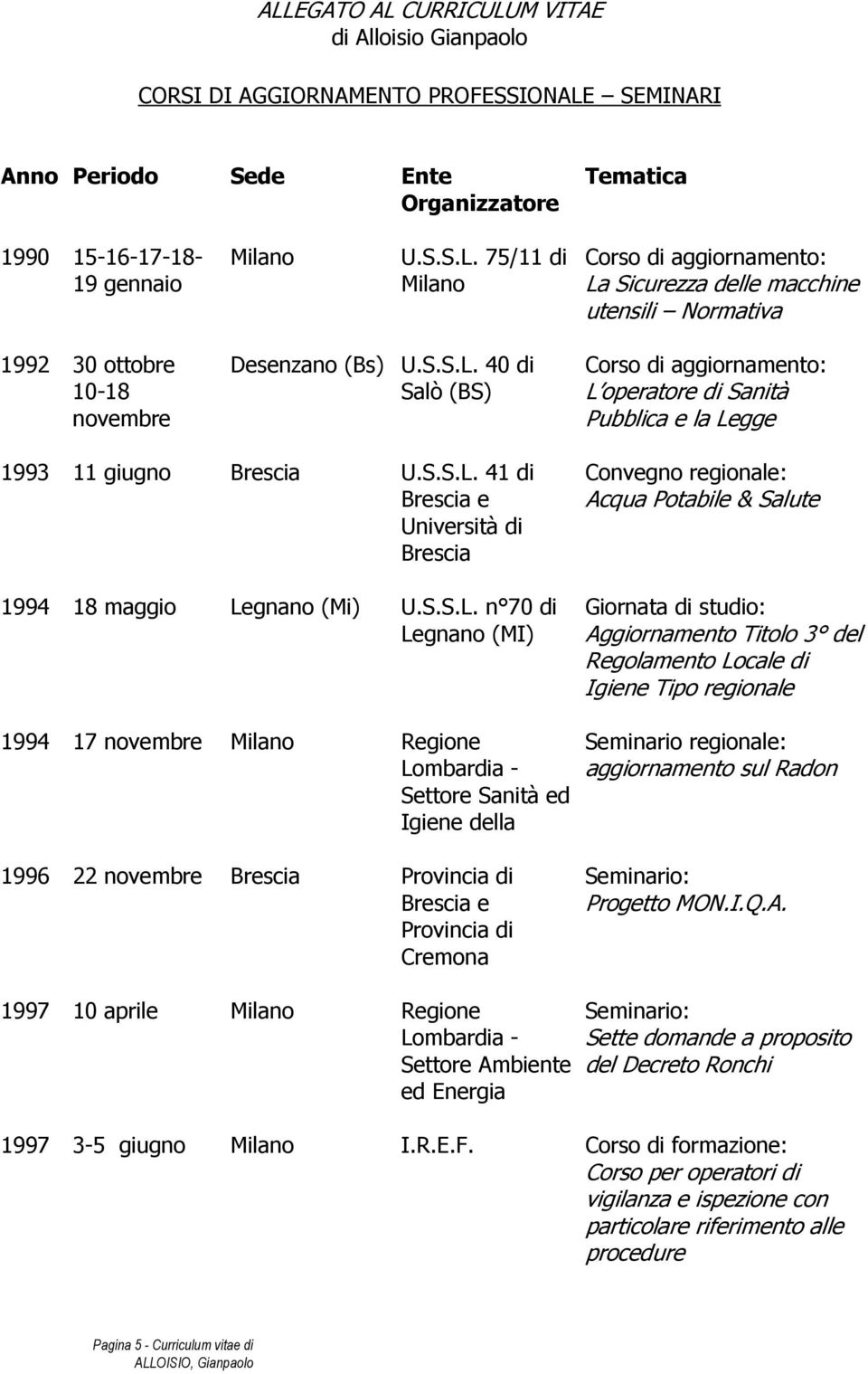 40 di Salò (BS) Corso di aggiornamento: L operatore di Sanità Pubblica e la Legge 1993 11 giugno Brescia U. 41 di Brescia e Università di Brescia 1994 18 maggio Legnano (Mi) U.