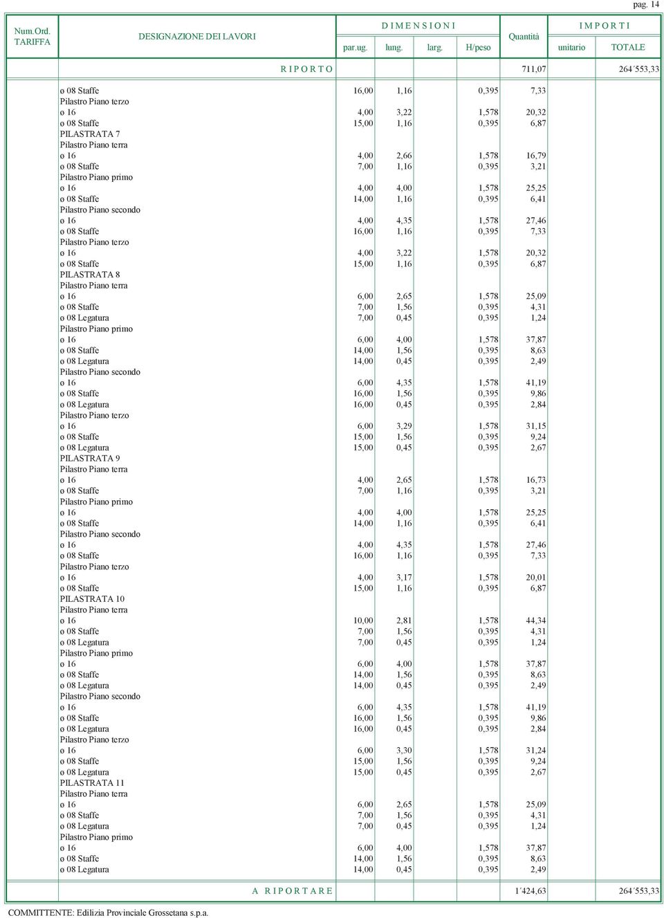 20,32 ø 08 Staffe 15,00 1,16 0,395 6,87 PILASTRATA 8 ø 16 6,00 2,65 1,578 25,09 Pilastro Piano primo ø 16 6,00 4,00 1,578 37,87 ø 08 Staffe 14,00 1,56 0,395 8,63 ø 08 Legatura 14,00 0,45 0,395 2,49