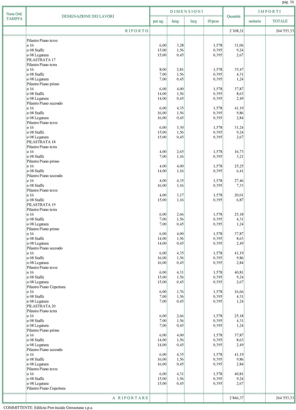 Legatura 16,00 0,45 0,395 2,84 ø 16 6,00 3,30 1,578 31,24 ø 08 Staffe 15,00 1,56 0,395 9,24 ø 08 Legatura 15,00 0,45 0,395 2,67 PILASTRATA 18 ø 16 4,00 2,65 1,578 16,73 ø 08 Staffe 7,00 1,16 0,395