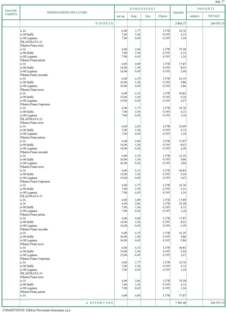 1,56 0,395 9,24 ø 08 Legatura 15,00 0,45 0,395 2,67 Pilastro Piano Copertura ø 16 6,00 1,77 1,578 16,76 PILASTRATA 22 ø 16 6,00 2,65 1,578 25,09 Pilastro Piano primo ø 16 6,00 4,00 1,578 37,87 ø 08