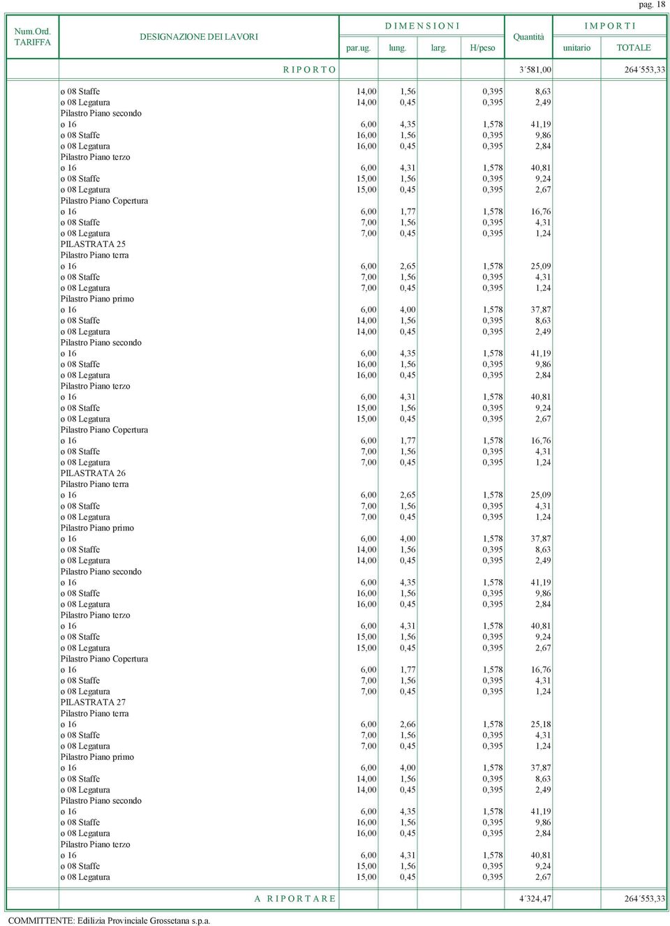 16 6,00 2,65 1,578 25,09 Pilastro Piano primo ø 16 6,00 4,00 1,578 37,87 ø 08 Staffe 14,00 1,56 0,395 8,63 ø 08 Legatura 14,00 0,45 0,395 2,49 Pilastro Piano secondo ø 16 6,00 4,35 1,578 41,19 ø 08