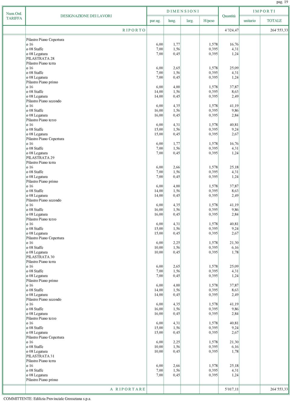 40,81 ø 08 Staffe 15,00 1,56 0,395 9,24 ø 08 Legatura 15,00 0,45 0,395 2,67 Pilastro Piano Copertura ø 16 6,00 1,77 1,578 16,76 PILASTRATA 29 ø 16 6,00 2,66 1,578 25,18 Pilastro Piano primo ø 16 6,00