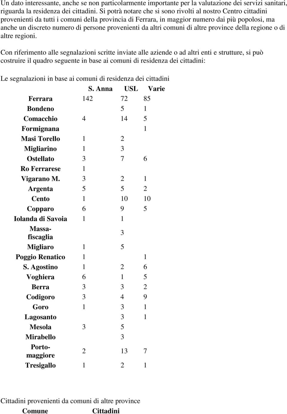 provenienti da altri comuni di altre province della regione o di altre regioni.