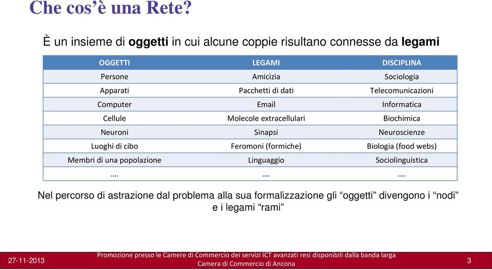 Apparati Pacchetti di dati Telecomunicazioni Computer Email Informatica Cellule Molecole extracellulari Biochimica Neuroni