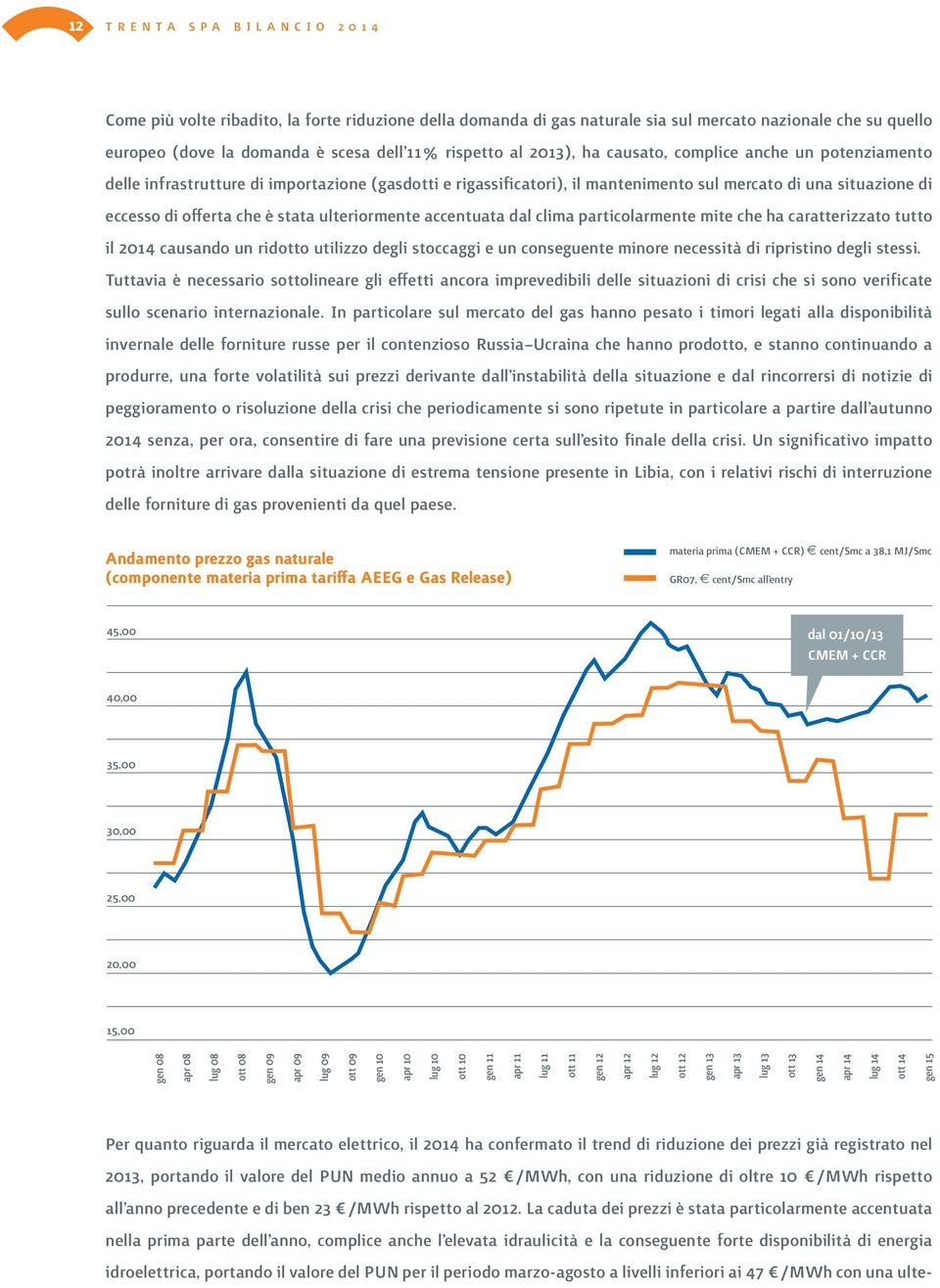 ulteriormente accentuata dal clima particolarmente mite che ha caratterizzato tutto il 2014 causando un ridotto utilizzo degli stoccaggi e un conseguente minore necessità di ripristino degli stessi.