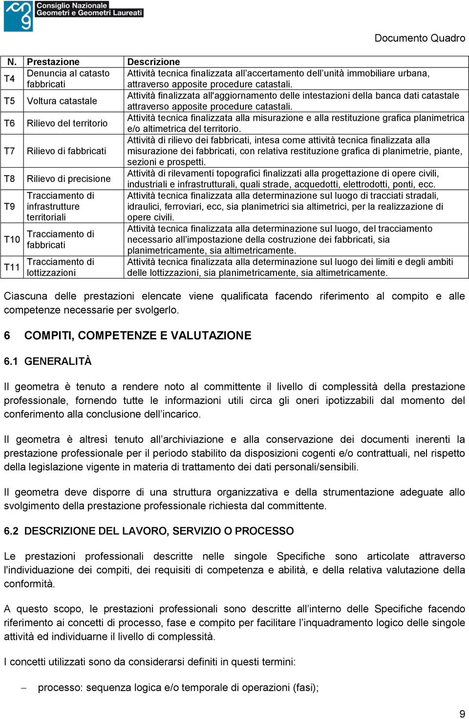 T6 Rilievo del territorio Attività tecnica finalizzata alla misurazione e alla restituzione grafica planimetrica e/o altimetrica del territorio.