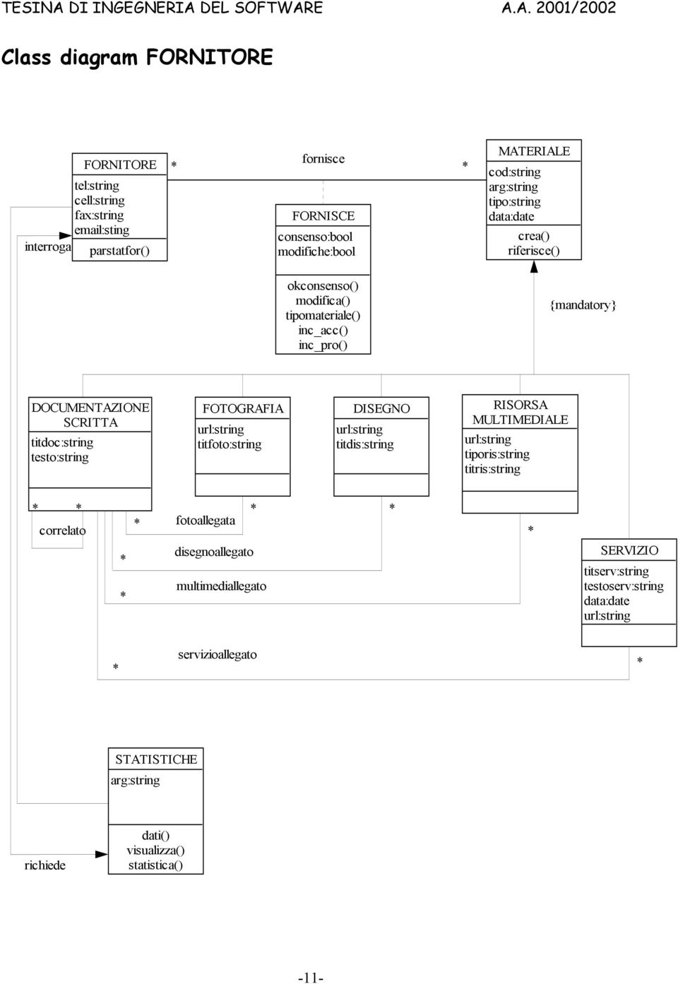 testo:string FOTOGRAFIA url:string titfoto:string DISEGNO url:string titdis:string RISORSA MULTIMEDIALE url:string tiporis:string titris:string correlato fotoallegata