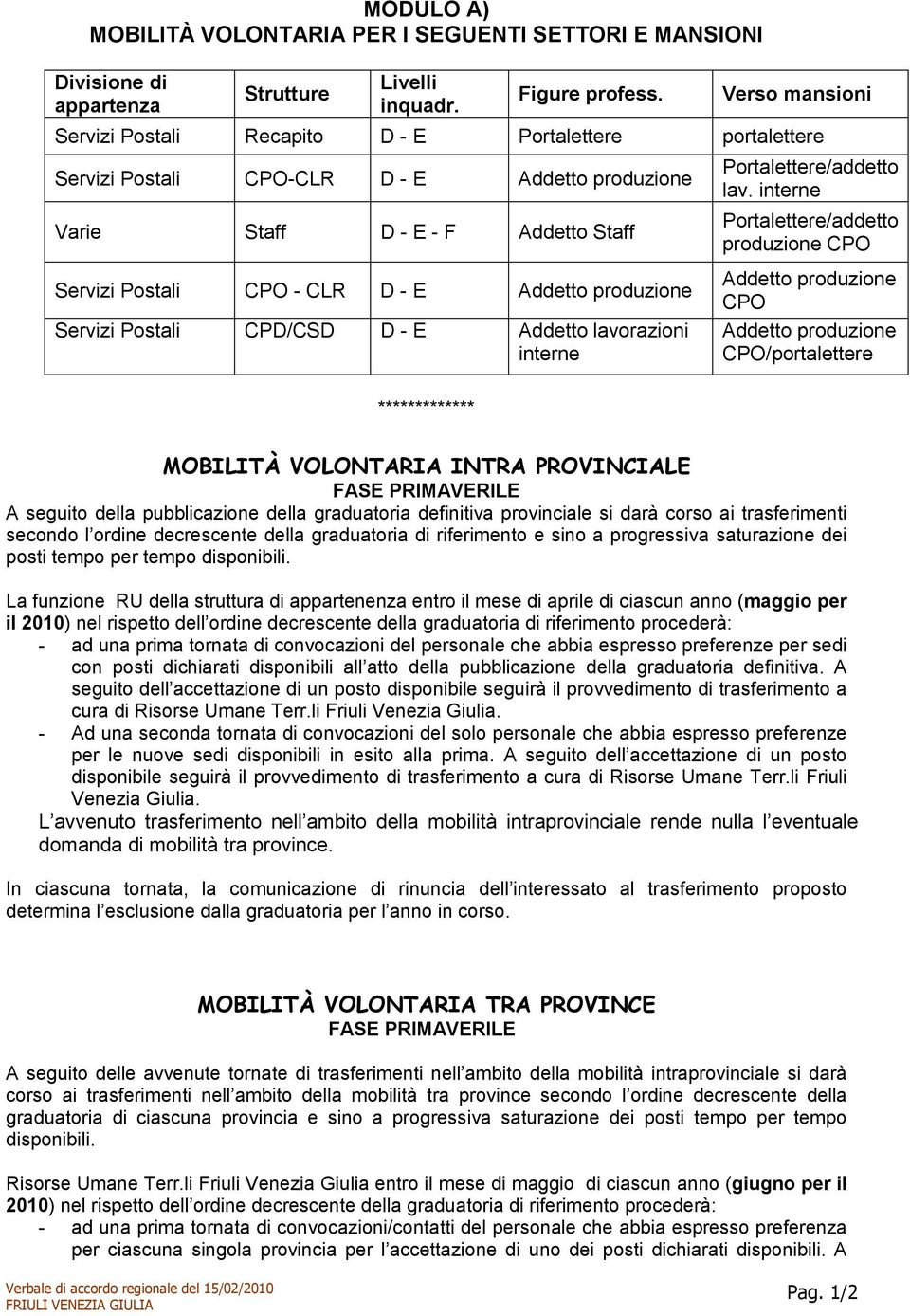 interne Prtalettere/addett prduzine CPO Servizi Pstali CPO - CLR D - E Addett prduzine Servizi Pstali CPD/CSD D - E Addett lavrazini interne Addett prduzine CPO Addett prduzine CPO/prtalettere