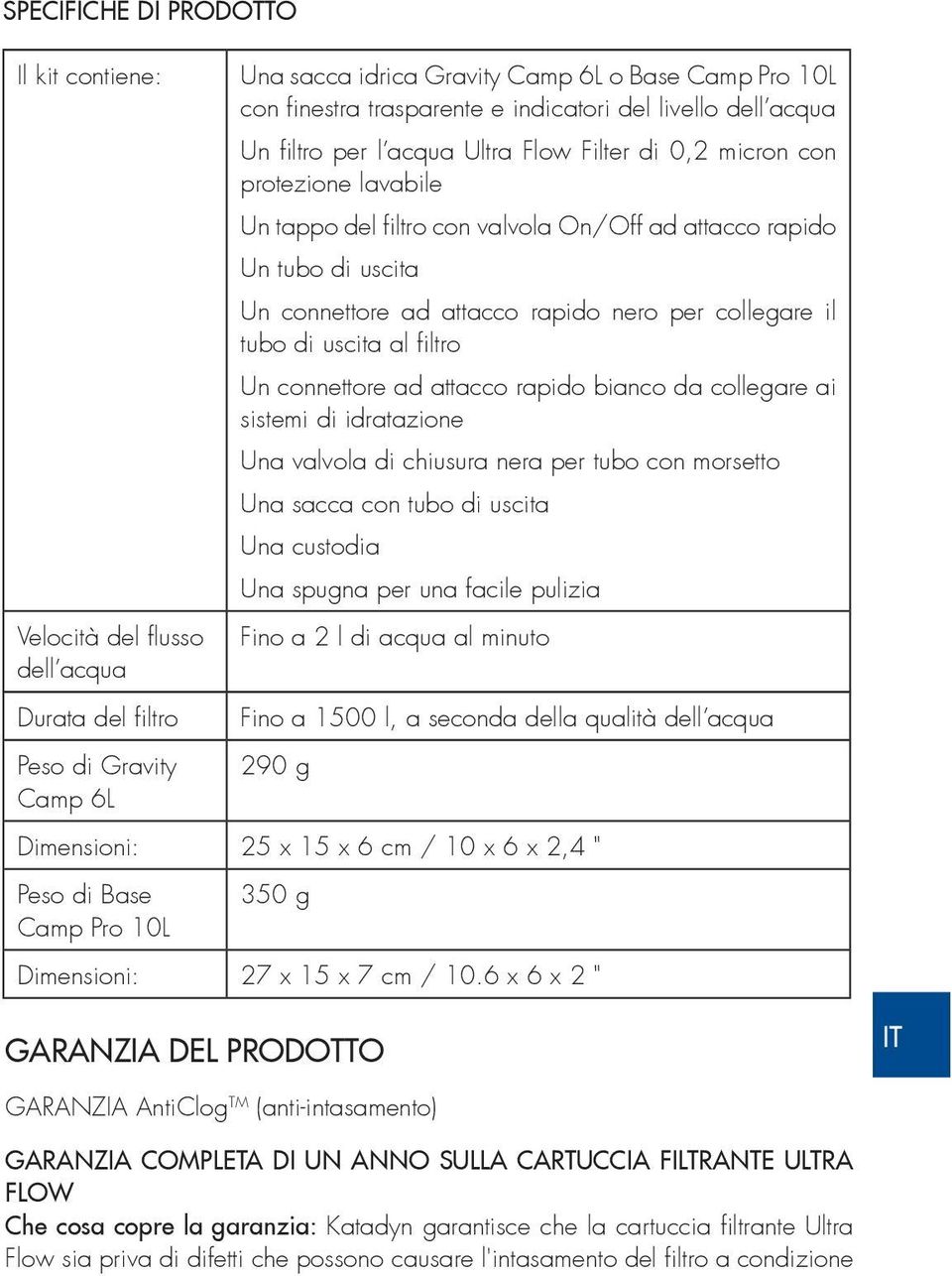 connettore ad attacco rapido nero per collegare il tubo di uscita al filtro Un connettore ad attacco rapido bianco da collegare ai sistemi di idratazione Una valvola di chiusura nera per tubo con