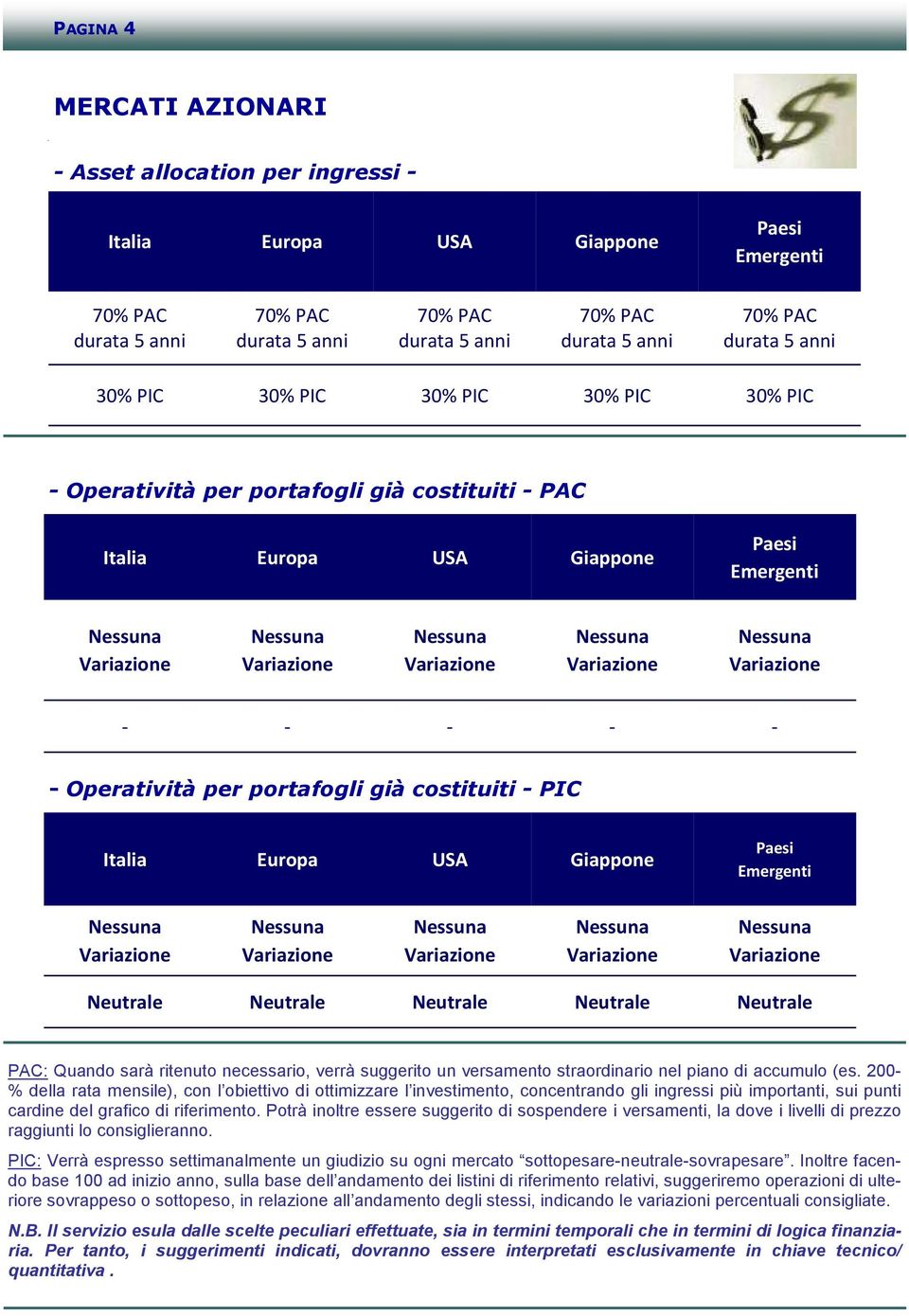 Europa USA Giappone Paesi Emergenti Neutrale Neutrale Neutrale Neutrale Neutrale PAC: Quando sarà ritenuto necessario, verrà suggerito un versamento straordinario nel piano di accumulo (es.