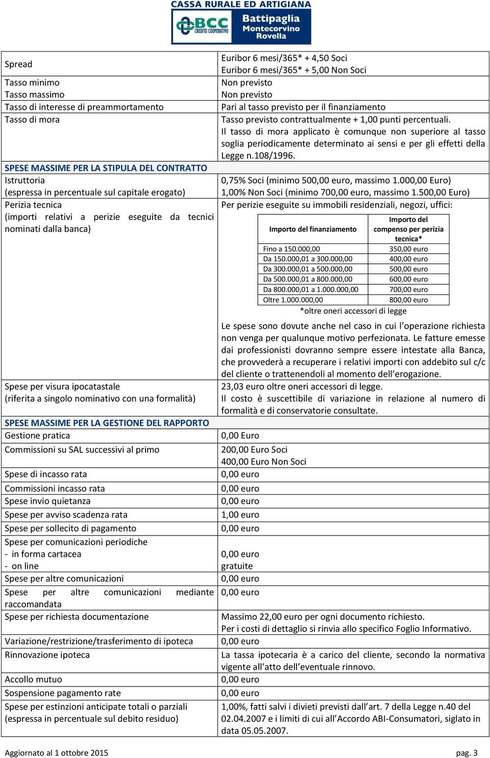 RAPPORTO Gestione pratica Commissioni su SAL successivi al primo Spese di incasso rata Commissioni incasso rata Spese invio quietanza Spese per avviso scadenza rata Spese per sollecito di pagamento