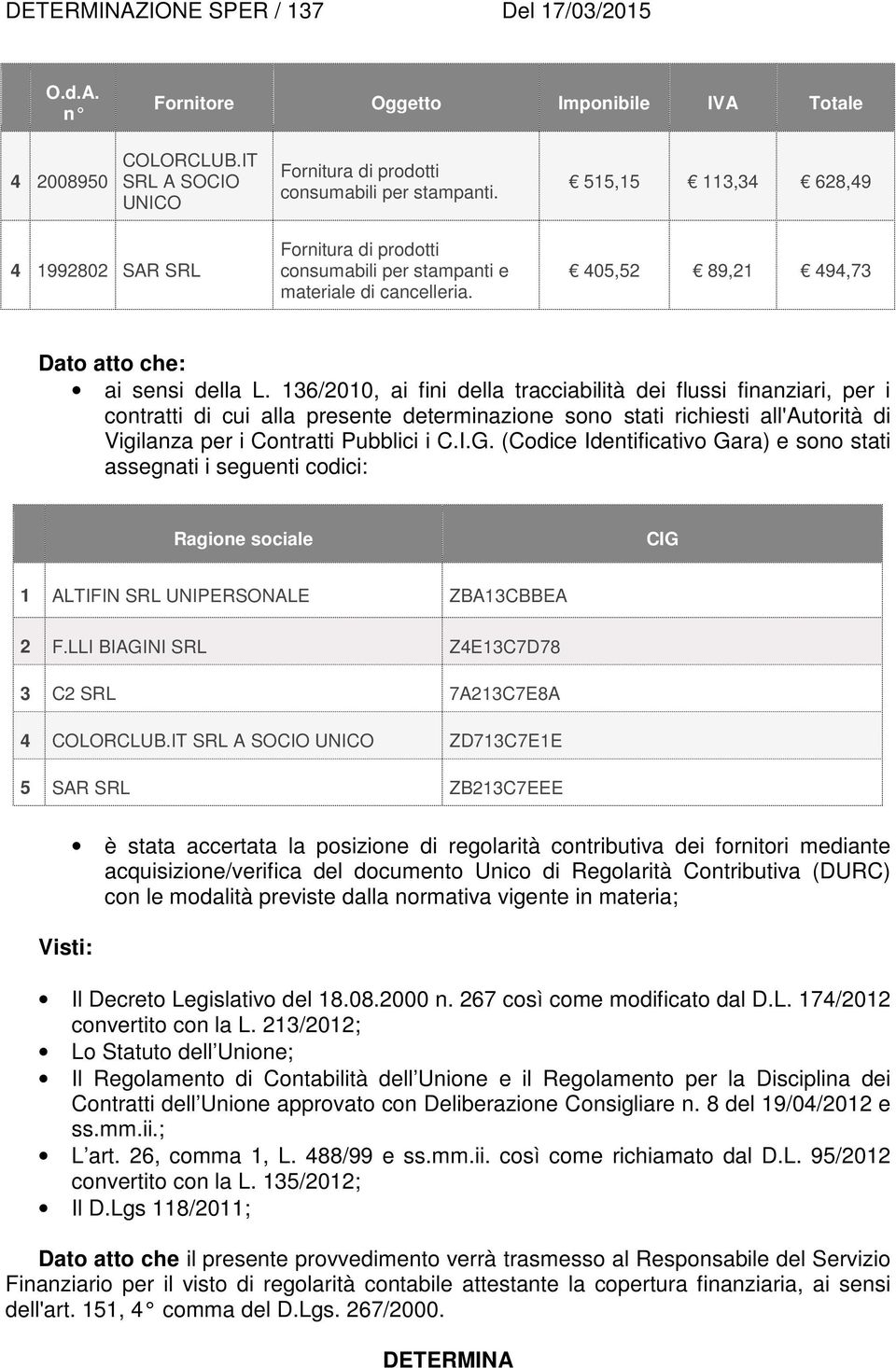 136/2010, ai fini della tracciabilità dei flussi finanziari, per i contratti di cui alla presente determinazione sono stati richiesti all'autorità di Vigilanza per i Contratti Pubblici i C.I.G.