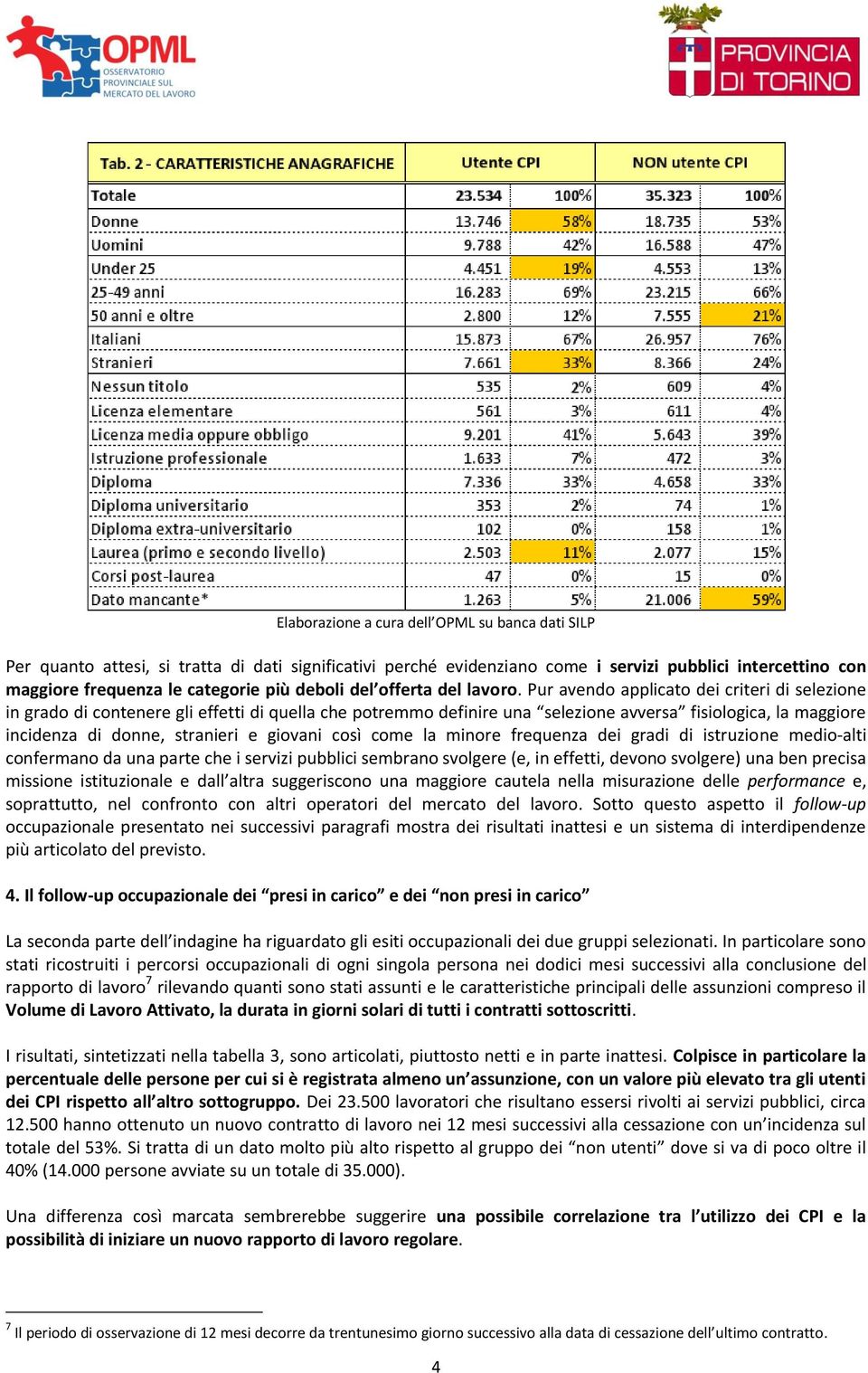 Pur avendo applicato dei criteri di selezione in grado di contenere gli effetti di quella che potremmo definire una selezione avversa fisiologica, la maggiore incidenza di donne, stranieri e giovani