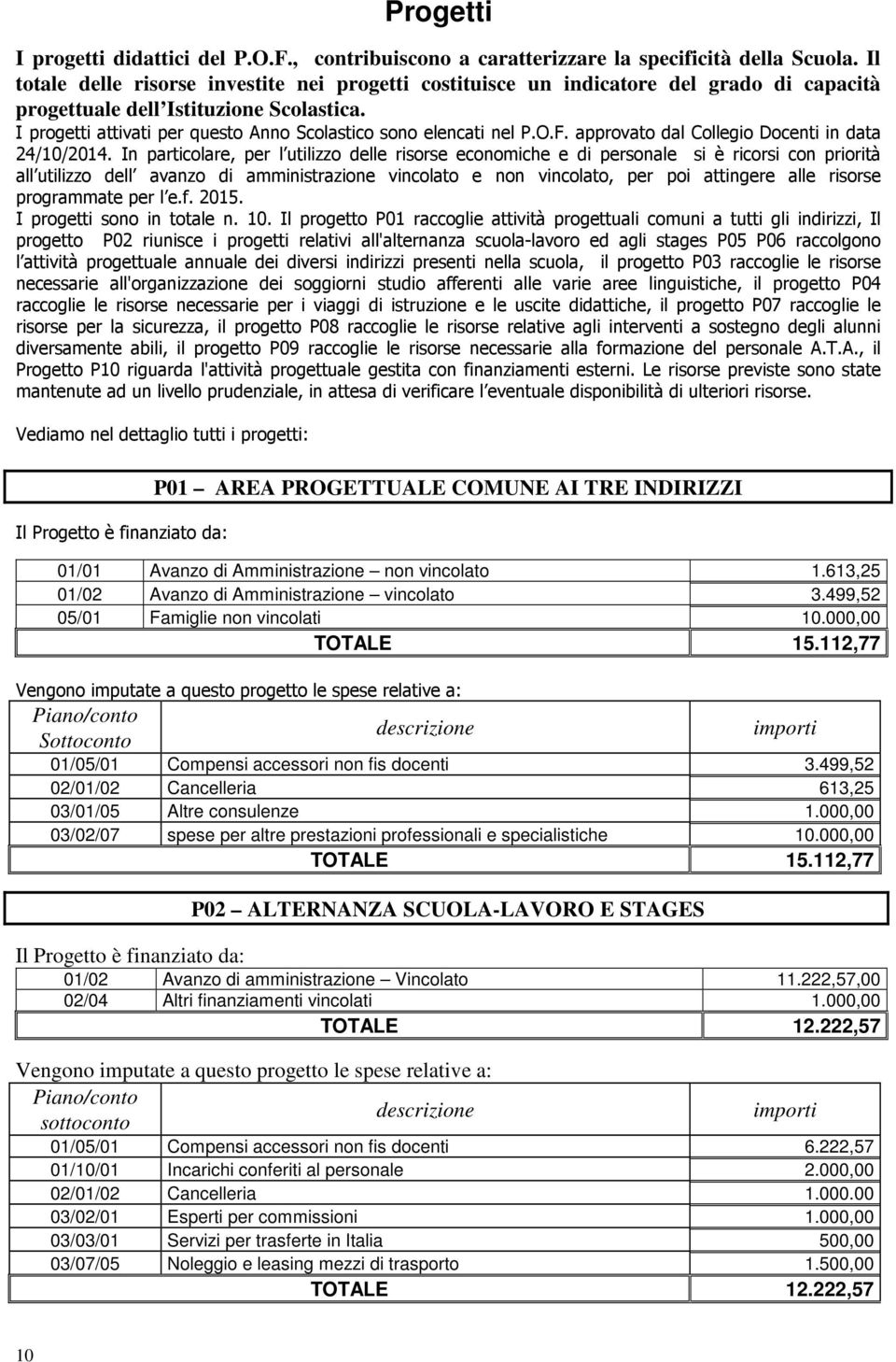 I progetti attivati per questo Anno Scolastico sono elencati nel P.O.F. approvato dal Collegio Docenti in data 24/10/2014.