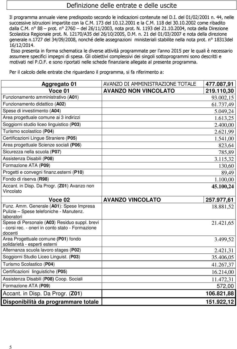 M. n. 21 del 01/03/2007 e nota della direzione generale n.1727 del 34/09/2008, nonché delle assegnazioni ministeriali stabilite nella nota prot. n 18313del 16/12/2014.