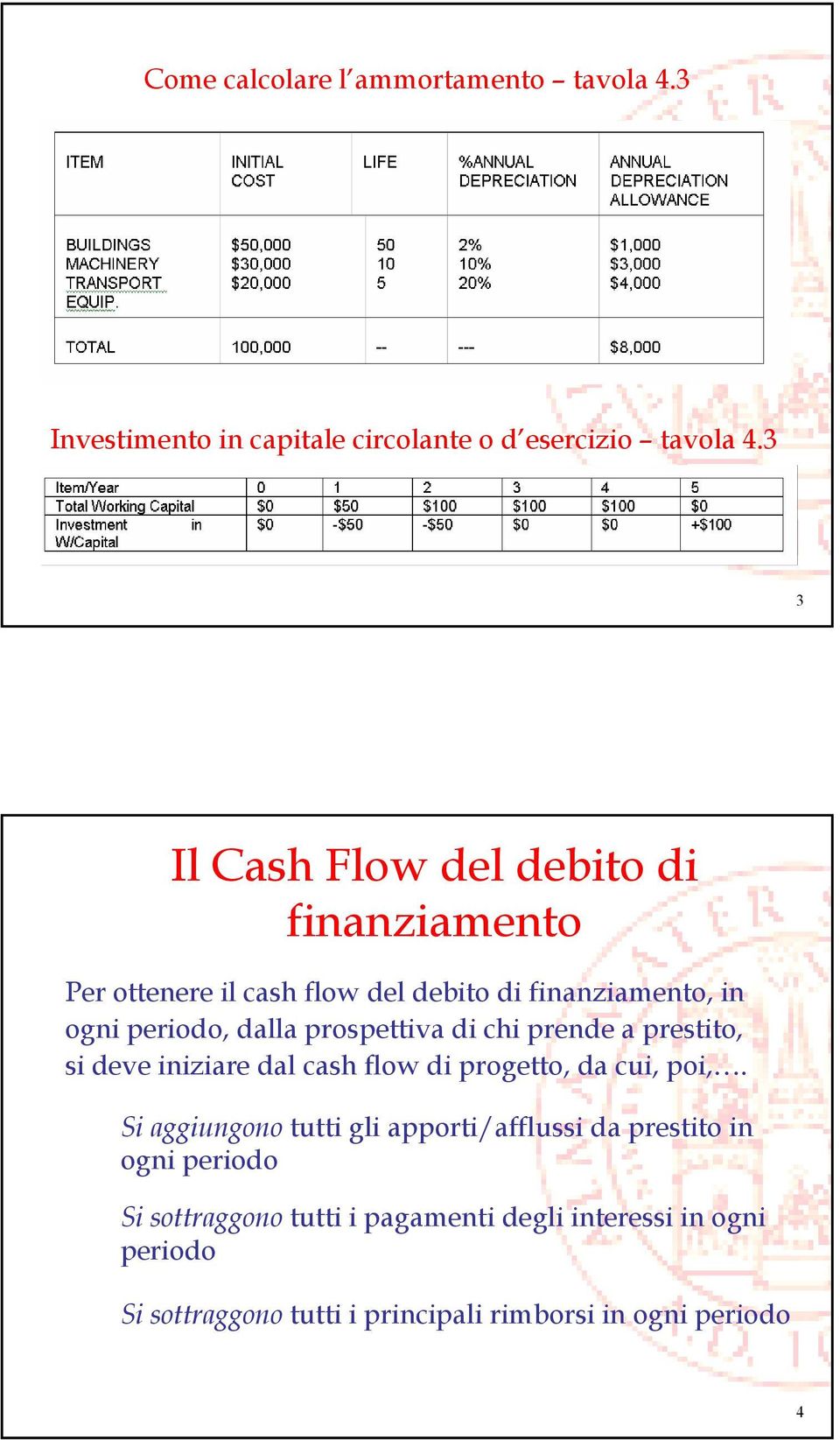 prospettiva di chi prende a prestito, si deve iniziare dal cash flow di progetto, da cui, poi,.