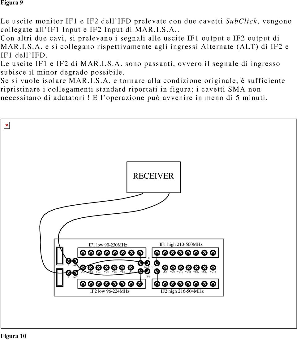 Le uscite IF1 e IF2 di MAR.I.S.A. sono passanti, ovvero il segnale di ingresso subisce il minor degrado possibile. Se si vuole isolare MAR.I.S.A. e tornare alla condizione originale, è sufficiente ripristinare i collegamenti standard riportati in figura; i cavetti SMA non necessitano di adatatori!