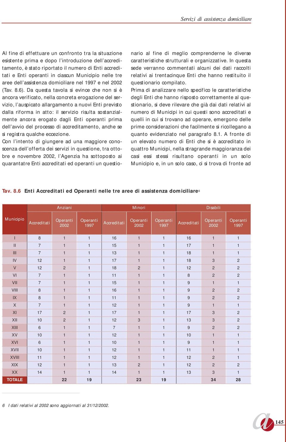 Da questa tavola si evince che non si è ancora verificato, nella concreta erogazione del servizio, l auspicato allargamento a nuovi Enti previsto dalla riforma in atto: il servizio risulta