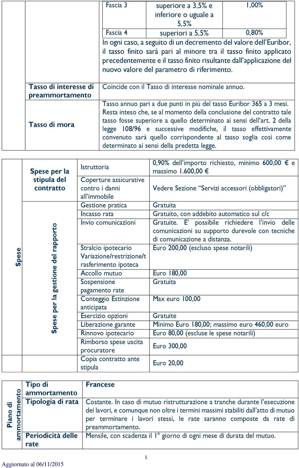 Tasso di interesse di preammortamento Tasso di mora Coincide con il Tasso di interesse nominale annuo. Tasso annuo pari a due punti in più del tasso Euribor 365 a 3 mesi.