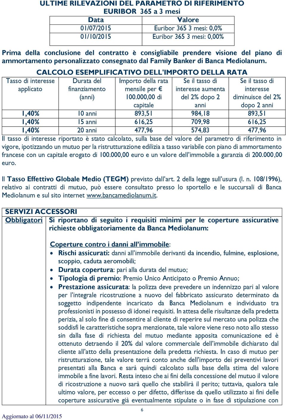 Tasso di interesse applicato CALCOLO ESEMPLIFICATIVO DELL'IMPORTO DELLA RATA Durata del Importo della rata Se il tasso di finanziamento mensile per interesse aumenta (anni) 100.