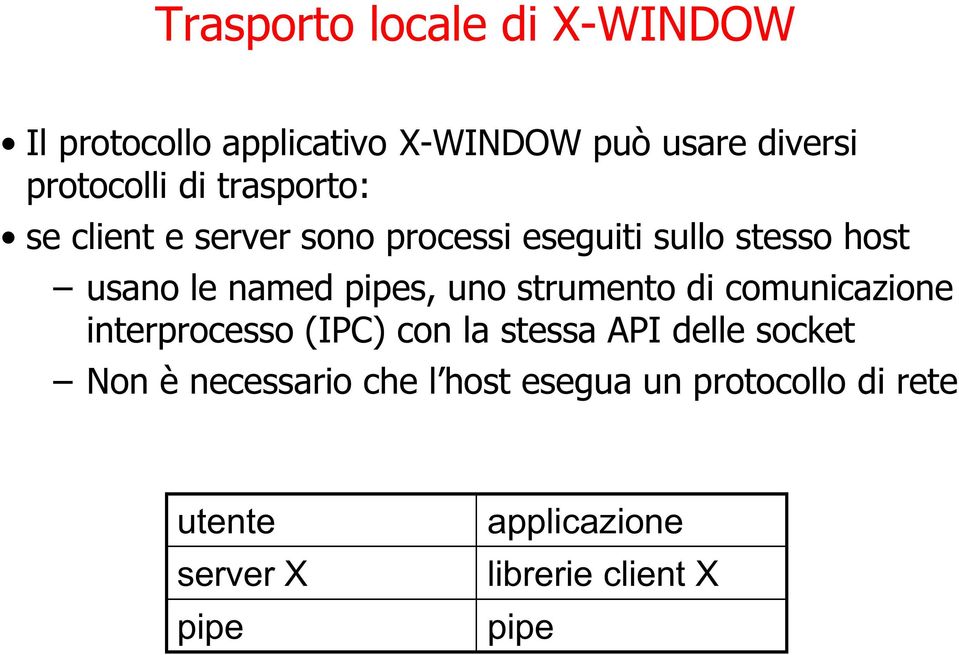 uno strumento di comunicazione interprocesso (IPC) con la stessa API delle socket Non è