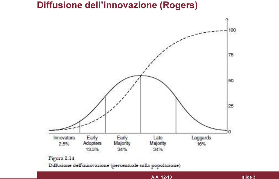 innovazione