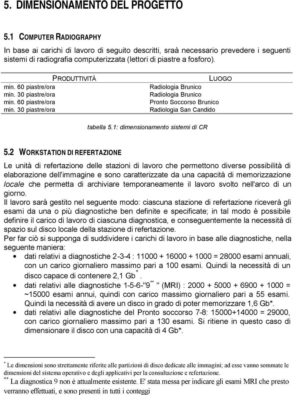 60 piastre/ora min. 30 piastre/ora min. 60 piastre/ora min. 30 piastre/ora LUOGO Radiologia Brunico Radiologia Brunico Pronto Soccorso Brunico Radiologia San Candido tabella 5.