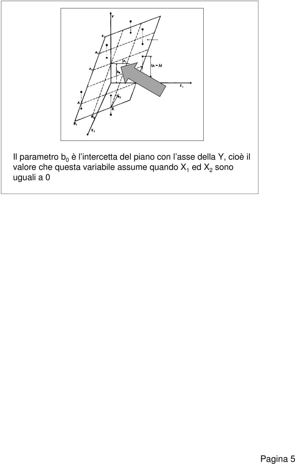 valore che questa variabile assume