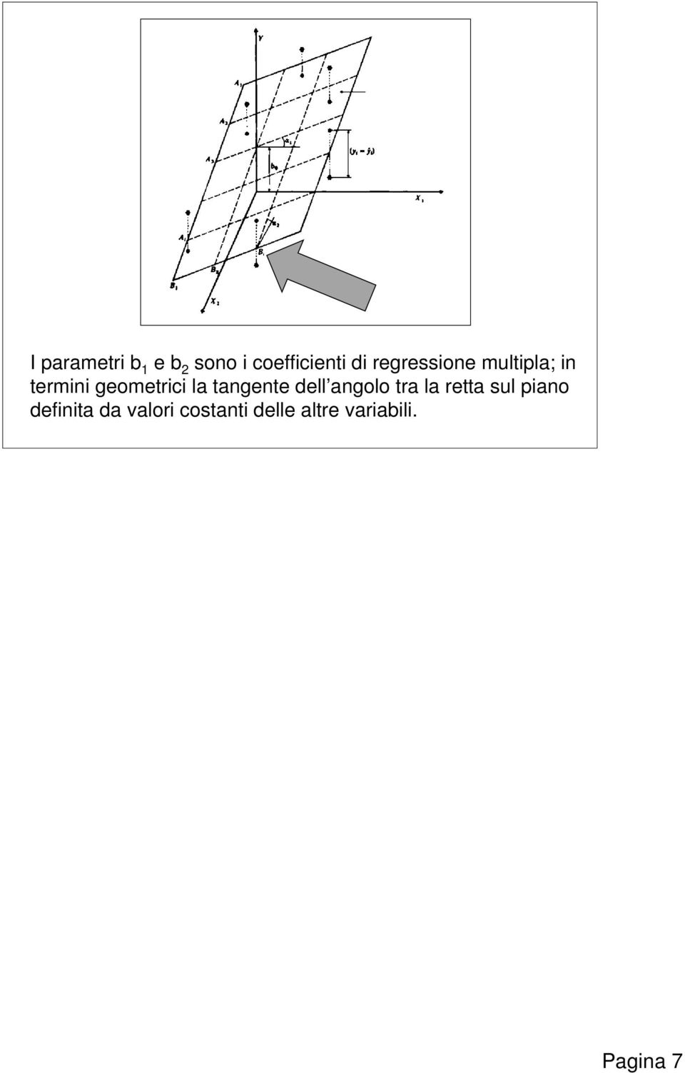 tangente dell angolo tra la retta sul piano