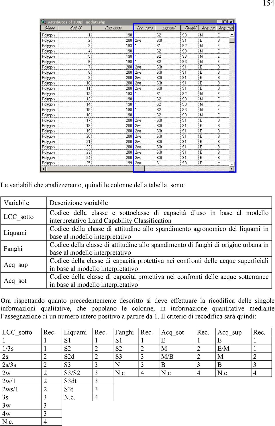 urbana n base al modello nterpretatvo Codce della classe d capactà protettva ne confront delle acque superfcal n base al modello nterpretatvo Codce della classe d capactà protettva ne confront delle