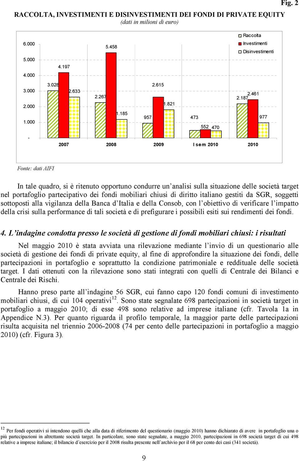 187 977-2007 2008 2009 I sem 2010 2010 Fonte: dati AIFI In tale quadro, si è ritenuto opportuno condurre un analisi sulla situazione delle società target nel portafoglio partecipativo dei fondi