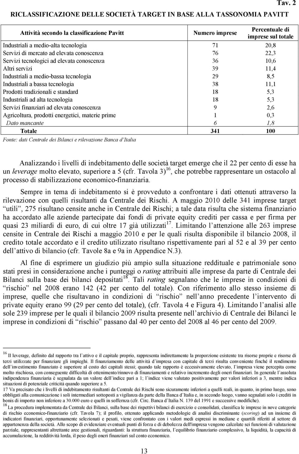 tecnologici ad elevata conoscenza 36 10,6 Altri servizi 39 11,4 Industriali a medio-bassa tecnologia 29 8,5 Industriali a bassa tecnologia 38 11,1 Prodotti tradizionali e standard 18 5,3 Industriali