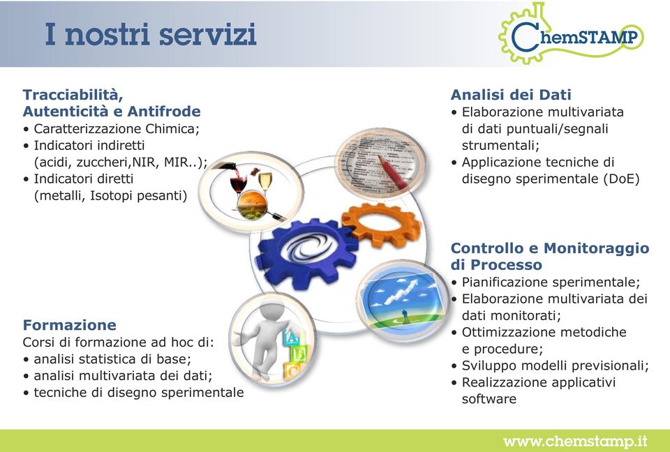 sperimentale (DoE) Formazione Corsi di formazione ad hoc di: analisi statistica di base; analisi multivariata dei dati; tecniche di disegno sperimentale Controllo e