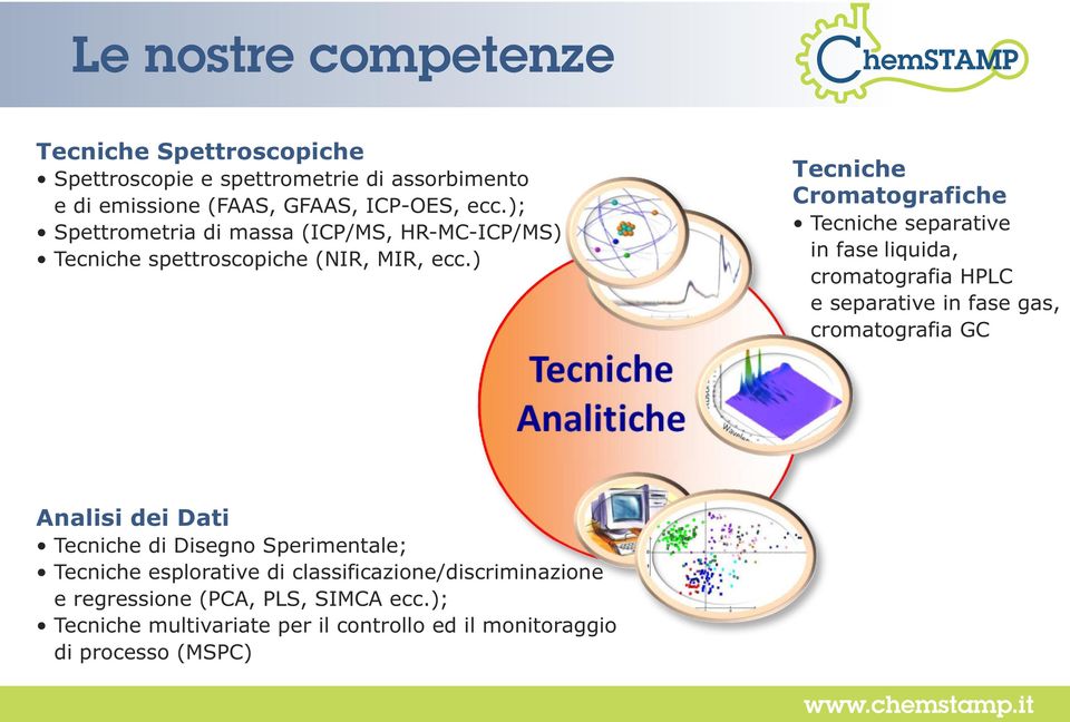 ) Tecniche Cromatografiche Tecniche separative in fase liquida, cromatografia HPLC e separative in fase gas, cromatografia GC Analisi dei Dati