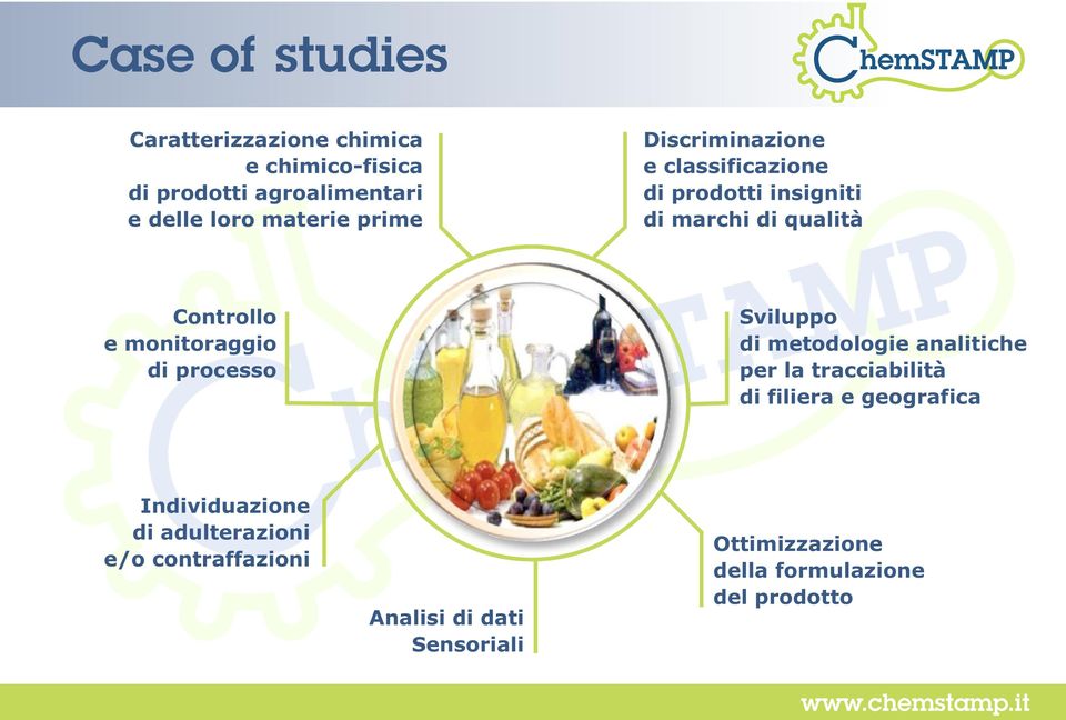 di processo Sviluppo di metodologie analitiche per la tracciabilità di filiera e geografica Individuazione