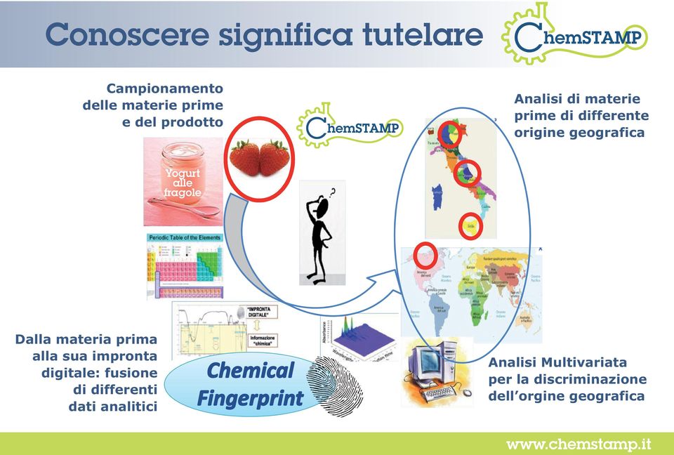 alle fragole Dalla materia prima alla sua impronta digitale: fusione di