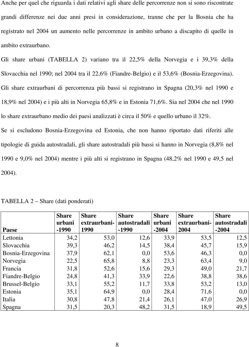 Gli share urbani (TABELLA 2) variano tra il 22,5% della Norvegia e i 39,3% della Slovacchia nel 1990; nel 2004 tra il 22,6% (Fiandre-Belgio) e il 53,6% (Bosnia-Erzegovina).