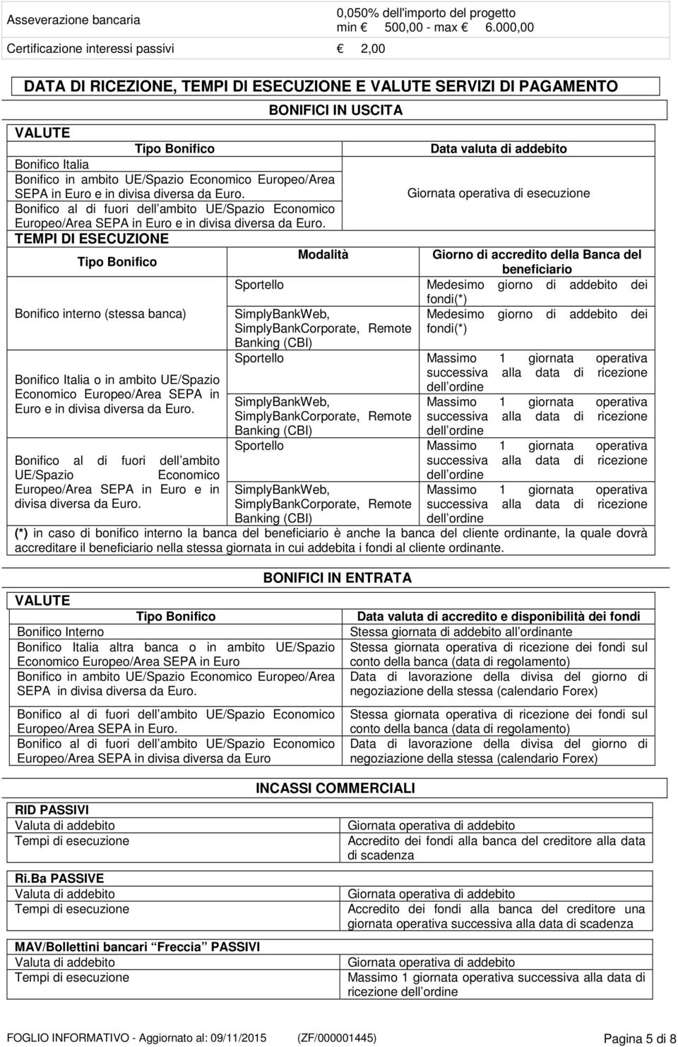 Europeo/Area SEPA in Euro e in divisa diversa da Euro. Giornata operativa di esecuzione Bonifico al di fuori dell ambito UE/Spazio Economico Europeo/Area SEPA in Euro e in divisa diversa da Euro.