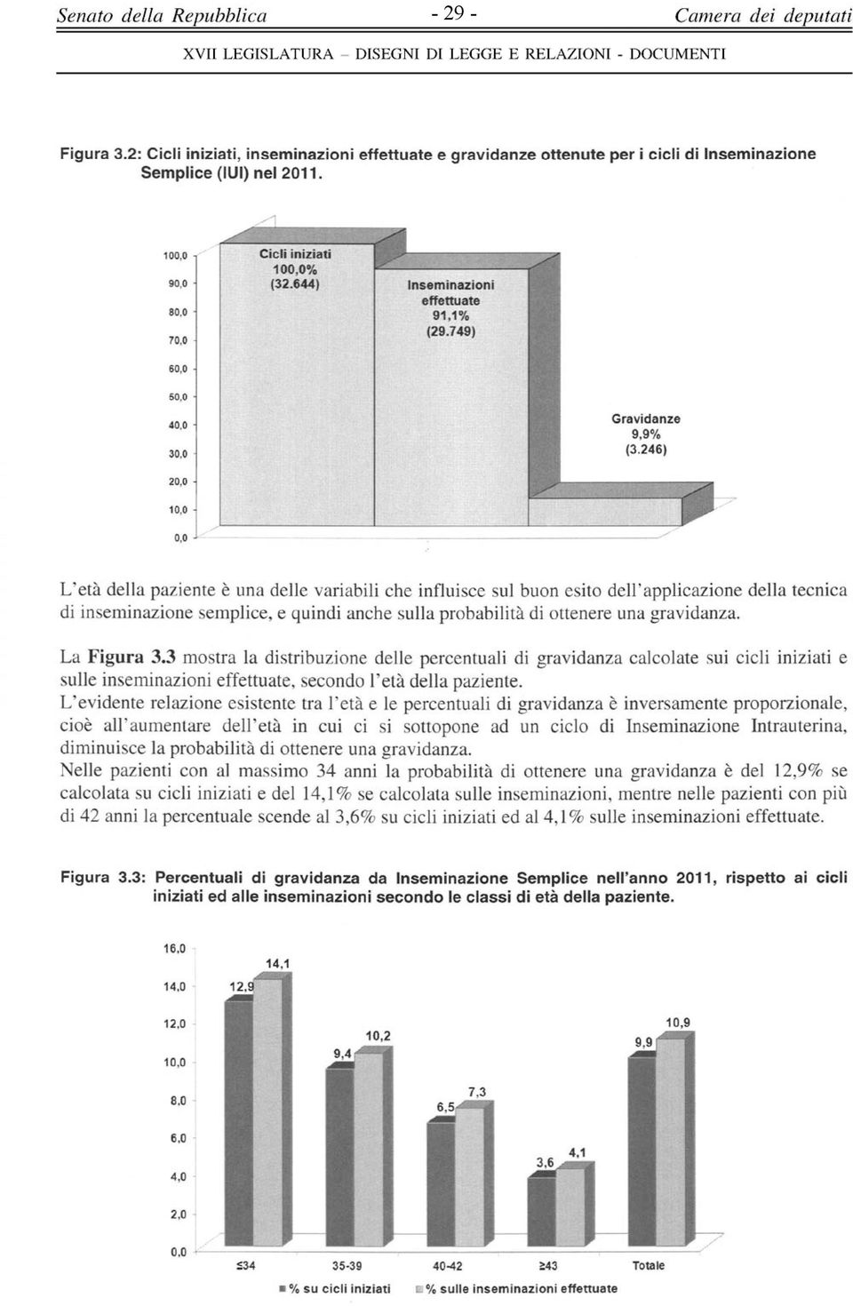 644) Inseln in azioni effettuate 91.1% (29.749) so.o 90.0 40.0 30.0 20,0 «0.0 o.o Gravidanze 9.9% (3.