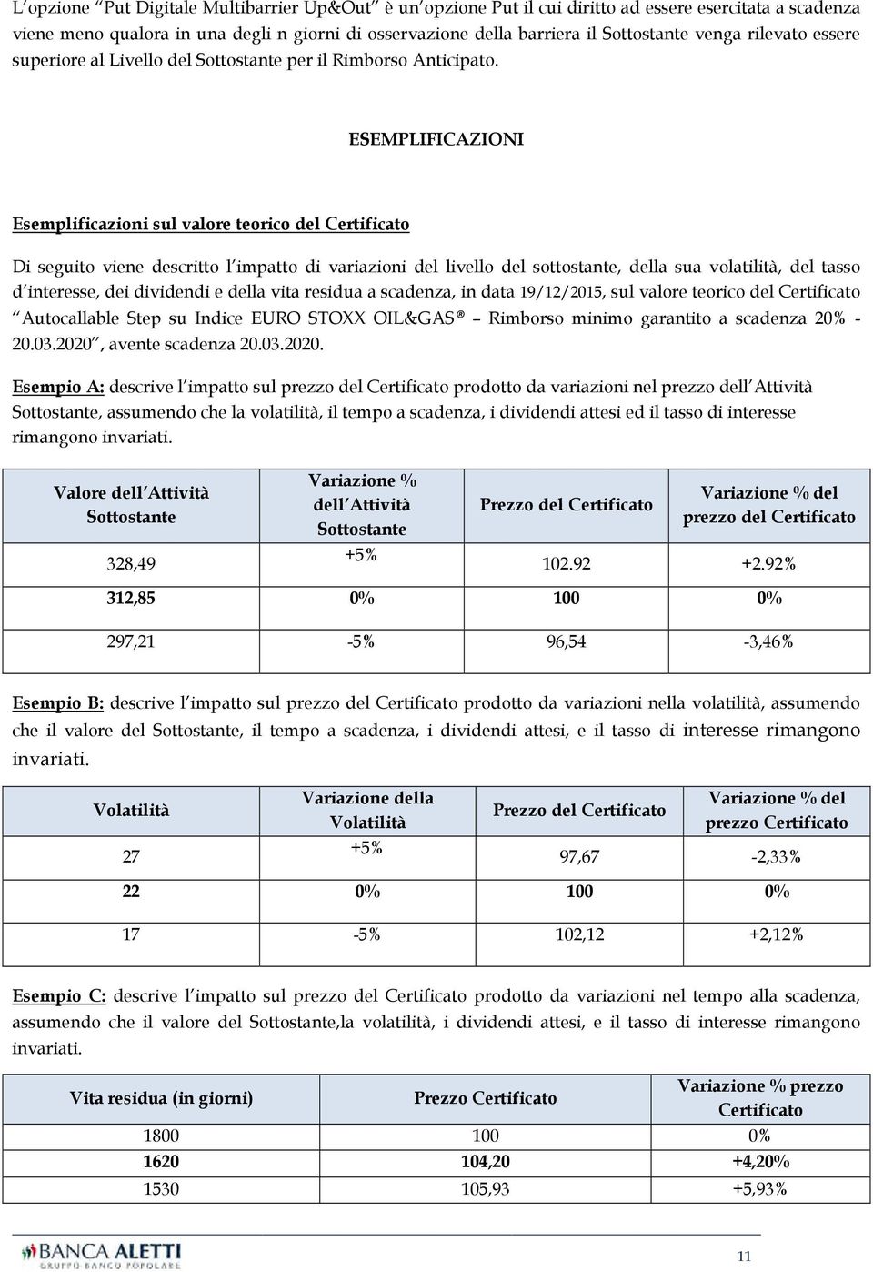 ESEMPLIFICAZIONI Esemplificazioni sul valore teorico del Certificato Di seguito viene descritto l impatto di variazioni del livello del sottostante, della sua volatilità, del tasso d interesse, dei