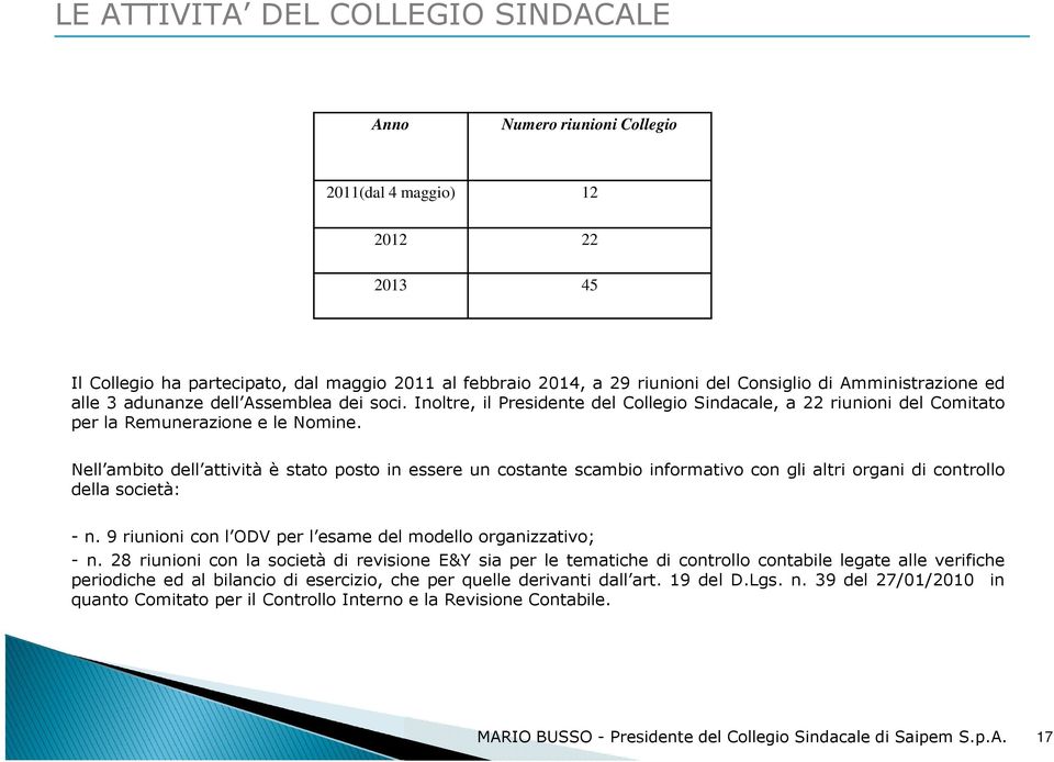 Nell ambito dell attività è stato posto in essere un costante scambio informativo con gli altri organi di controllo della società: - n. 9 riunioni con l ODV per l esame del modello organizzativo; - n.