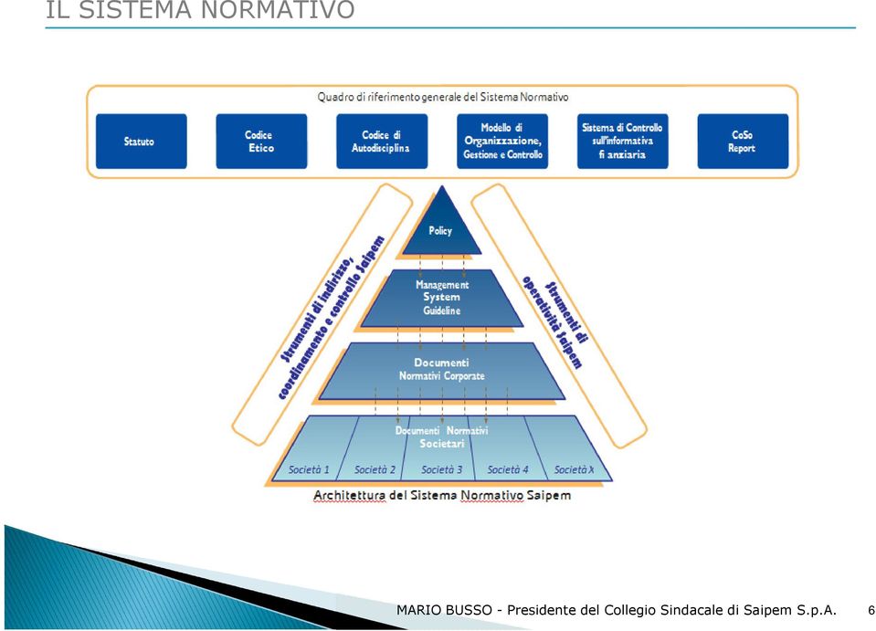 NORMATIVO