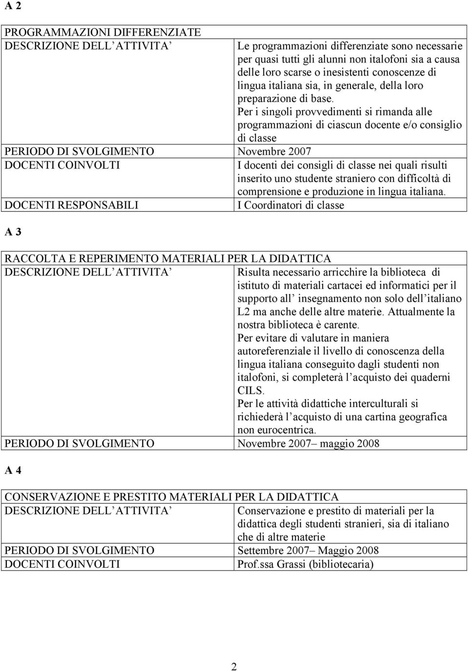 Per i singoli provvedimenti si rimanda alle programmazioni di ciascun docente e/o consiglio di classe I docenti dei consigli di classe nei quali risulti inserito uno studente straniero con difficoltà