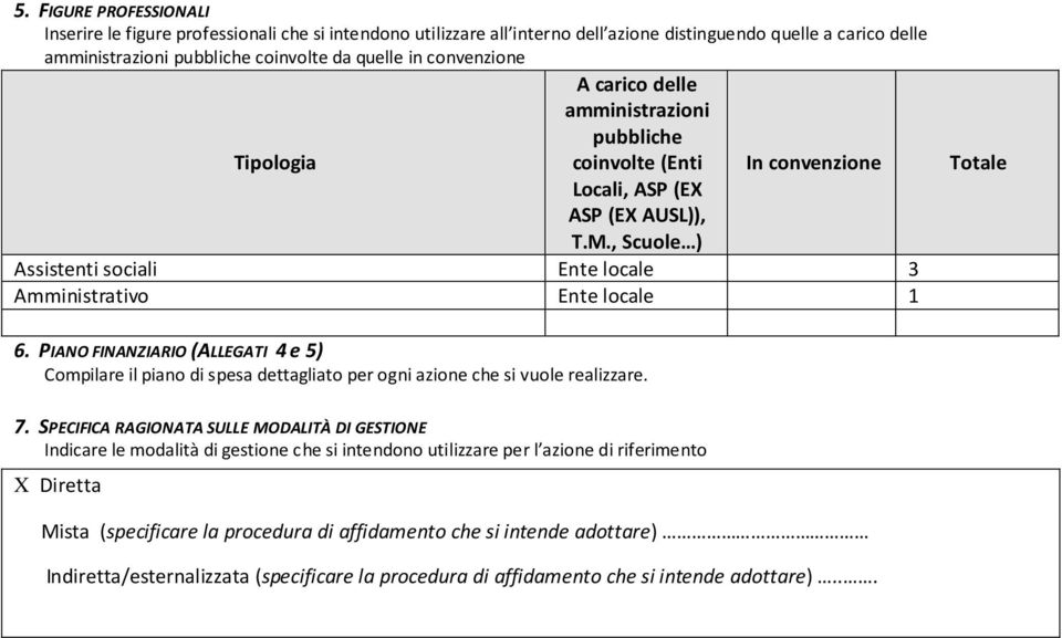 , Scuole ) In convenzione Assistenti sociali Ente locale 3 Amministrativo Ente locale 1 6.