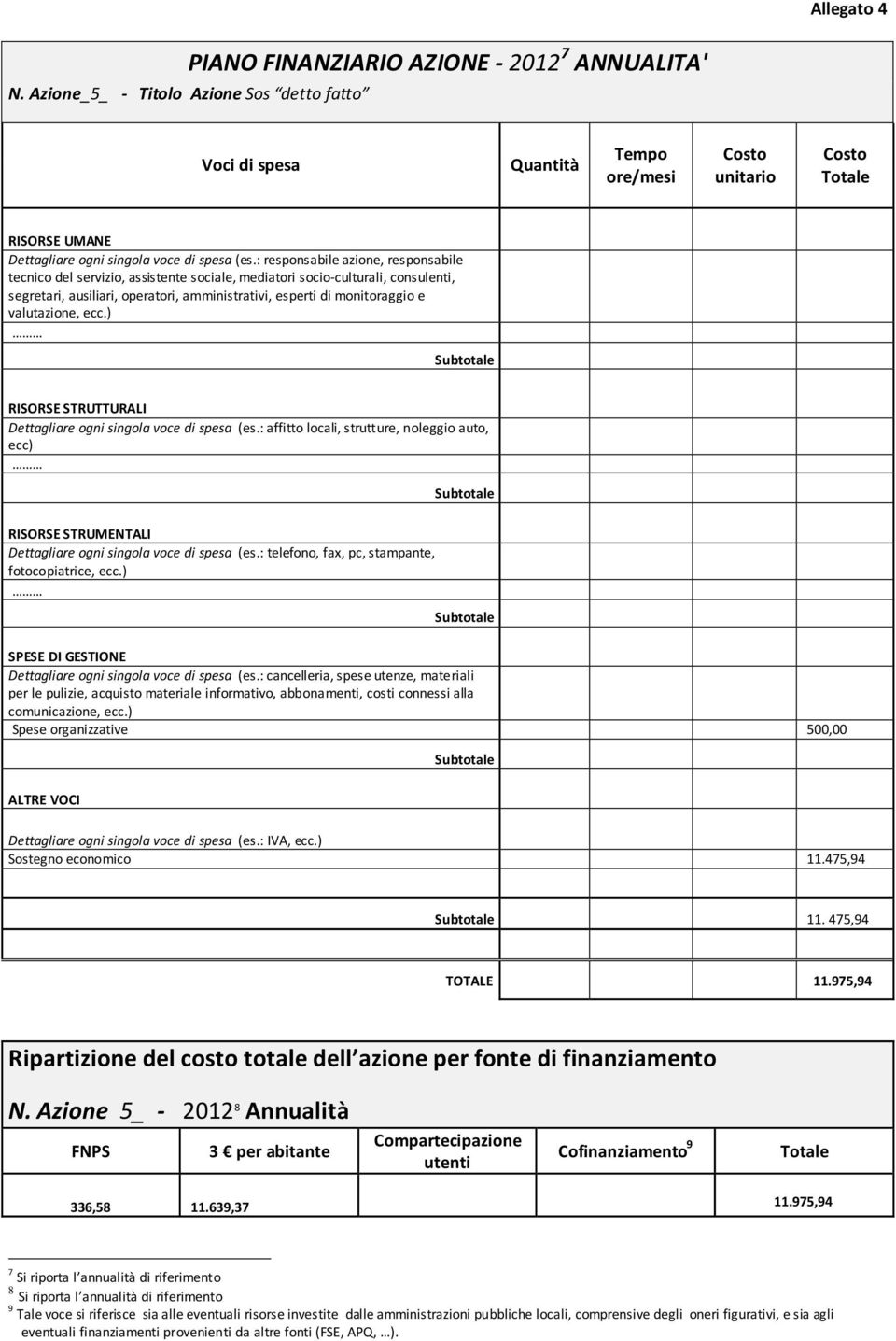 975,94 Ripartizione del costo totale dell azione per fonte di finanziamento N.