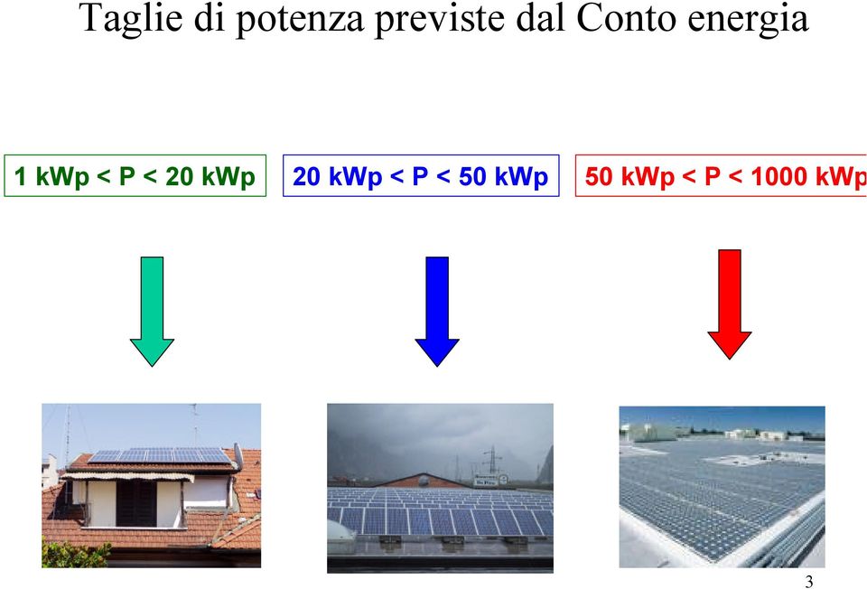 P < 20 kwp 20 kwp < P < 50